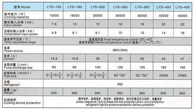 j45XMEa004c5gSq5X2Fk9tr1216qF5I6.jpg LYD150-450油冷機參數表.JPG